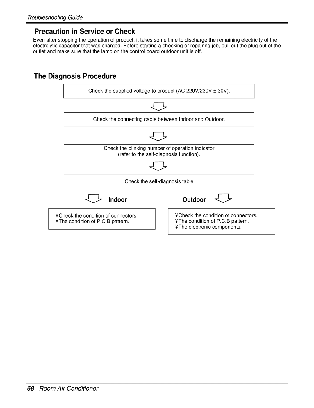 LG Electronics AS-W126URH1/UBH1/UWH1/UMH1, AS-W096URH1/UBH1/UWH1/UMH1 Precaution in Service or Check, Diagnosis Procedure 