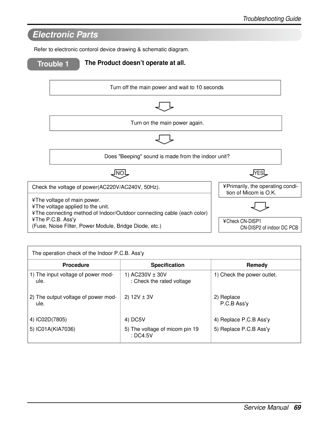 LG Electronics AS-W126URH0/UBH0/UWH0/UMH0/UCH0 service manual Electronic Parts, Procedure Specification Remedy 