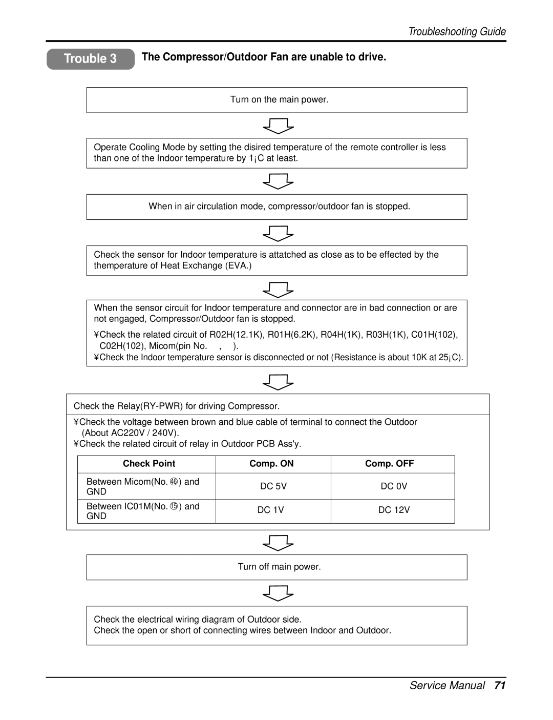 LG Electronics AS-W096URH0/UBH0/UWH0/UMH0 Compressor/Outdoor Fan are unable to drive, Check Point Comp. on Comp. OFF 