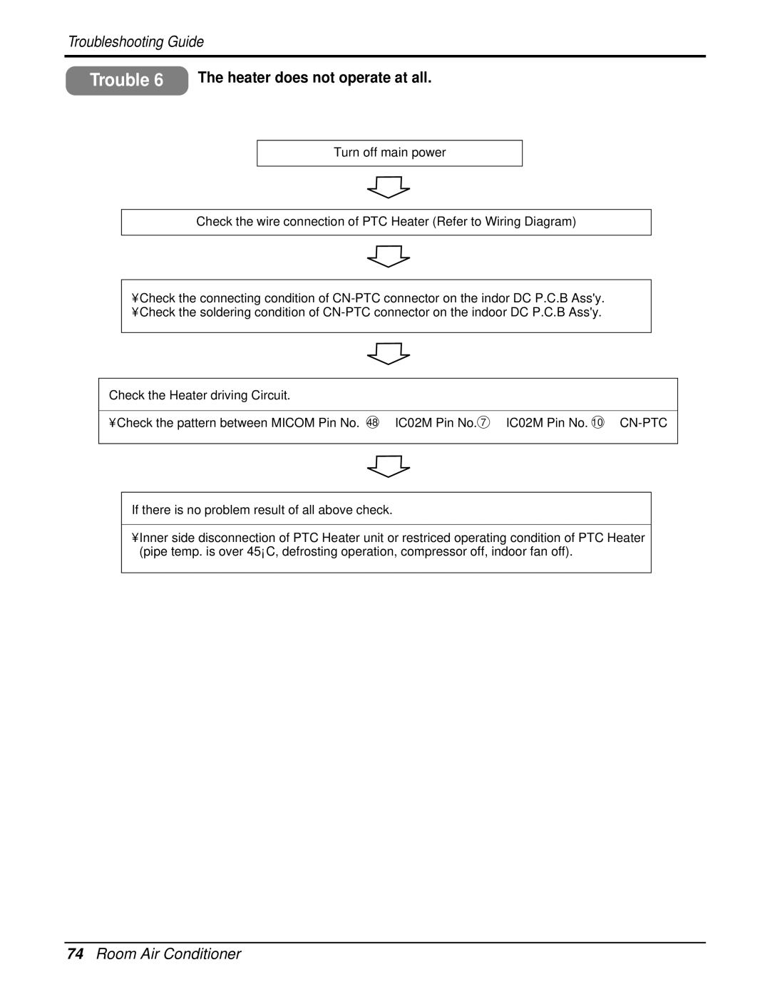 LG Electronics AS-W096URH1/UBH1/UWH1/UMH1, AS-W126URH1/UBH1/UWH1/UMH1 service manual Heater does not operate at all 