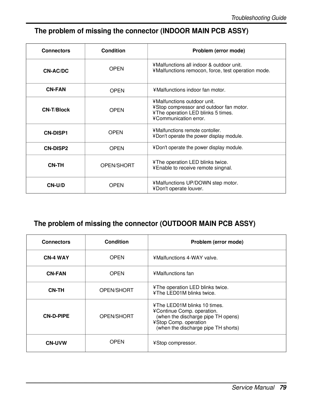 LG Electronics AS-W096URH0/UBH0/UWH0/UMH0 service manual Problem of missing the connector Indoor Main PCB Assy, CN-T/Block 