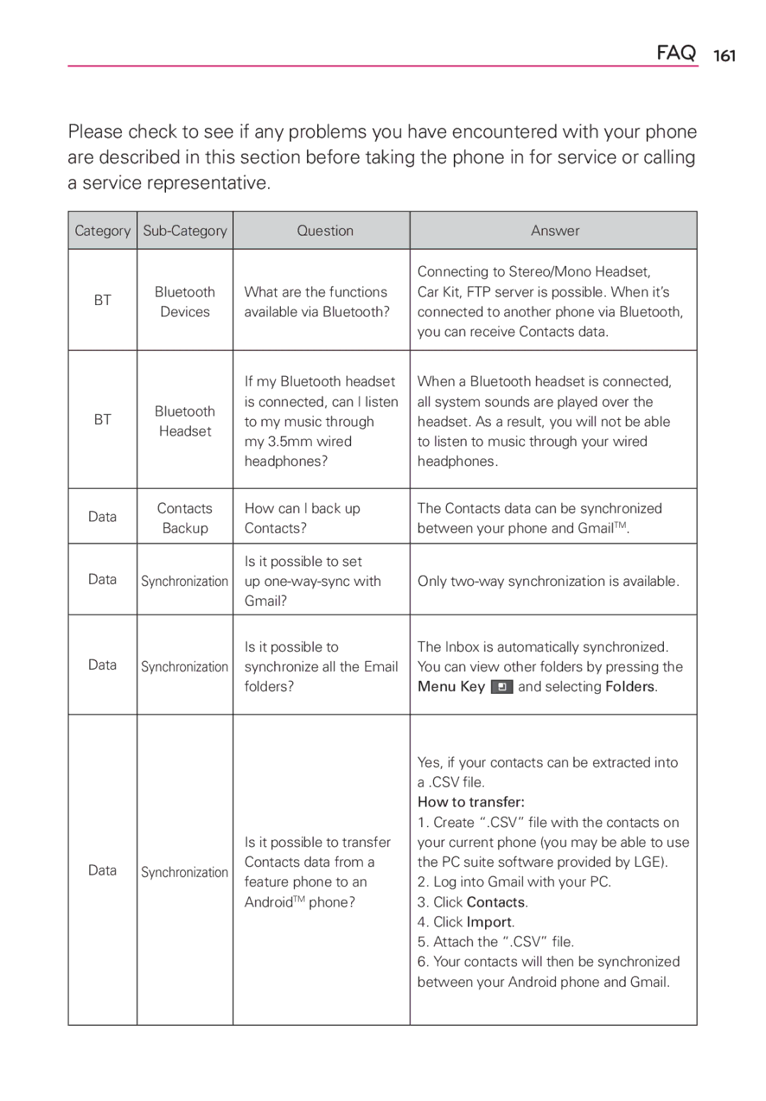 LG Electronics AS680 manual Faq 