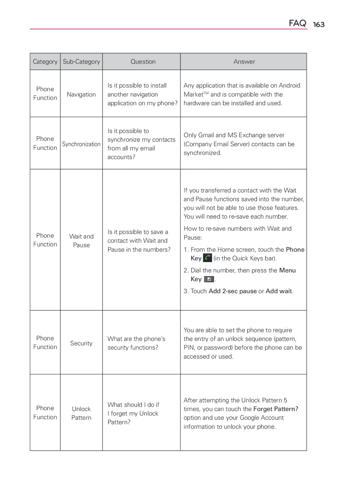 LG Electronics AS680 manual Category 