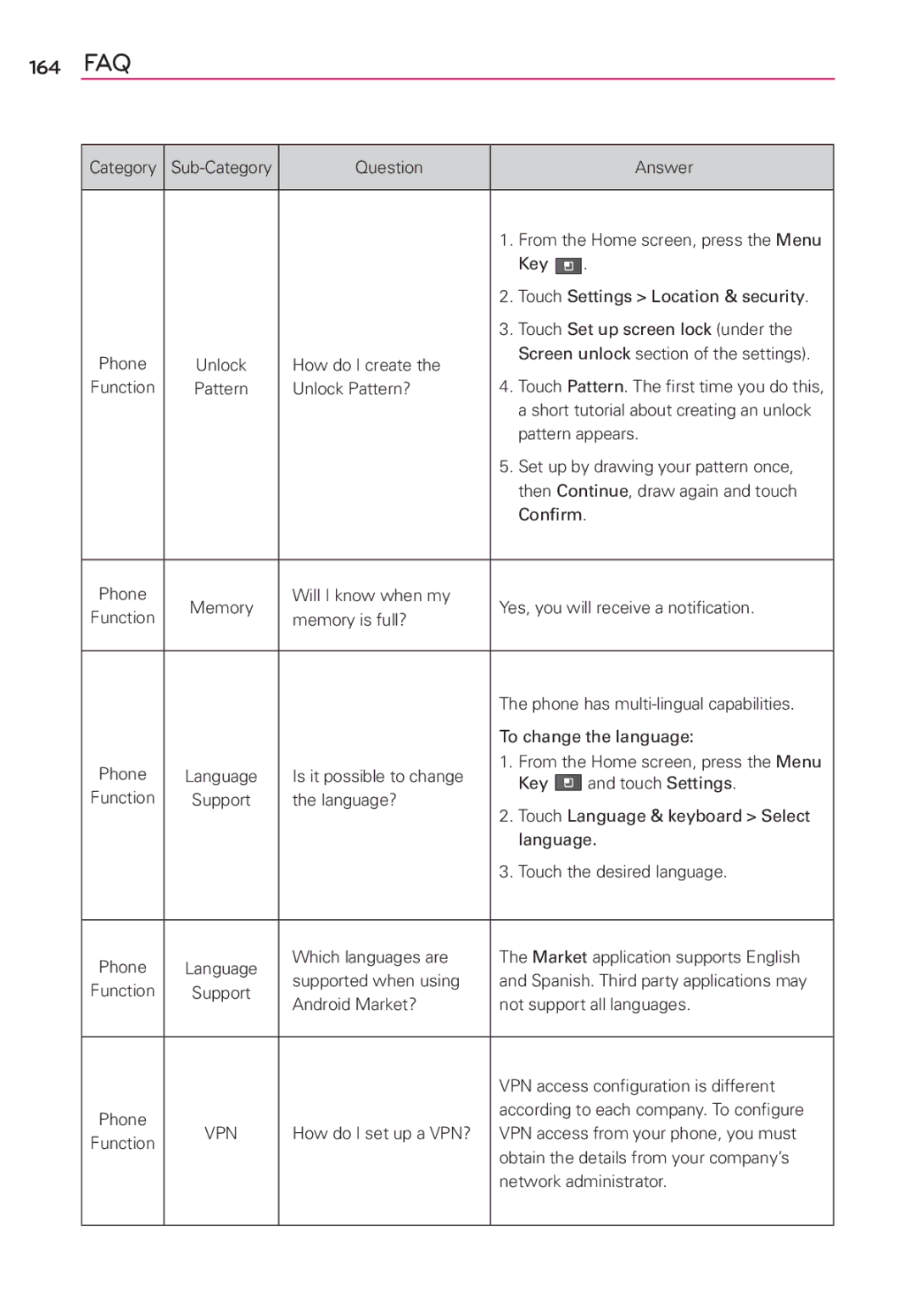 LG Electronics AS680 manual 164 FAQ 