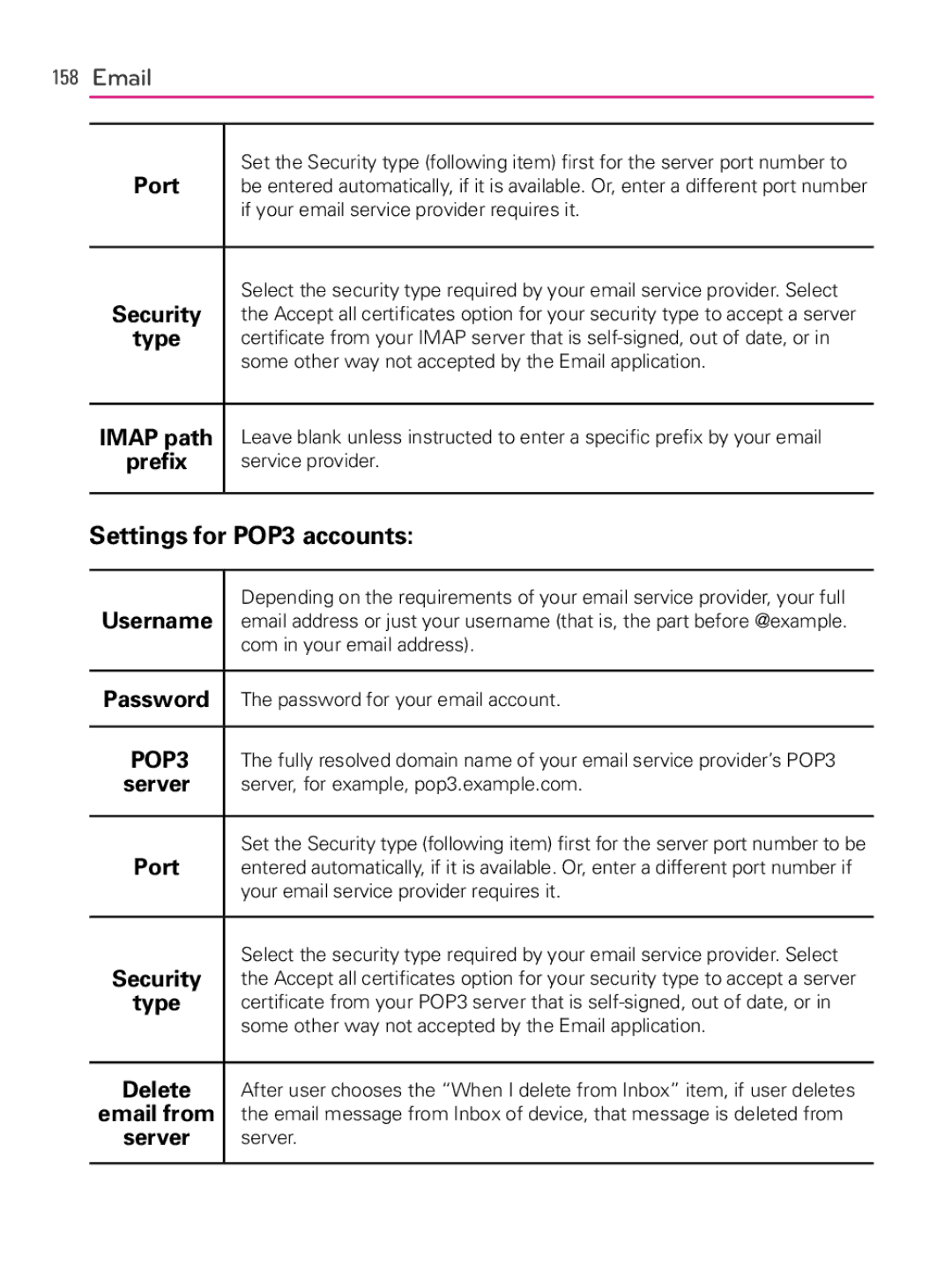 LG Electronics MFL66990402(1.0) Port, Security, Type, Imap path, Prefix, Settings for POP3 accounts, Delete, Email from 