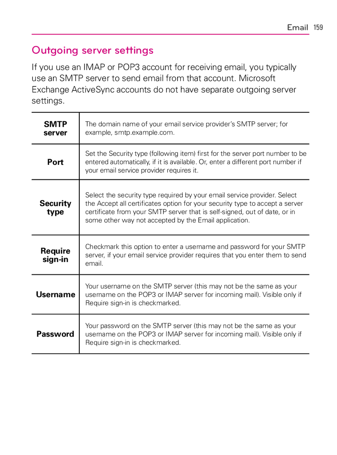 LG Electronics AS740, MFL66990402(1.0) owner manual Outgoing server settings, Smtp 