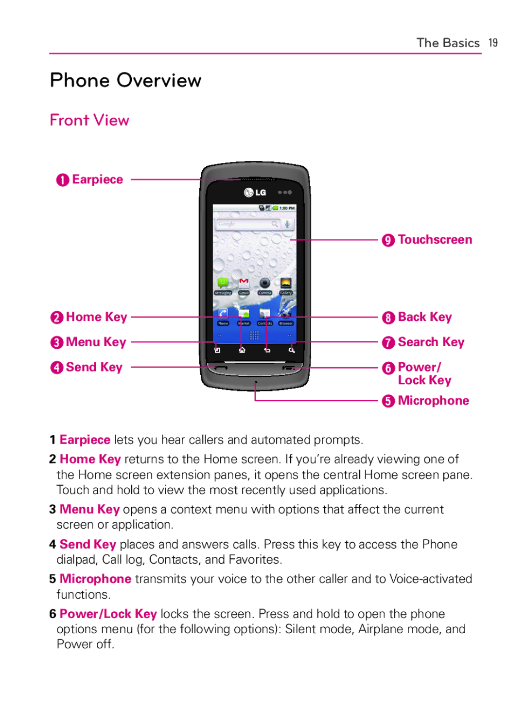 LG Electronics AS740, MFL66990402(1.0) owner manual Phone Overview, Front View 