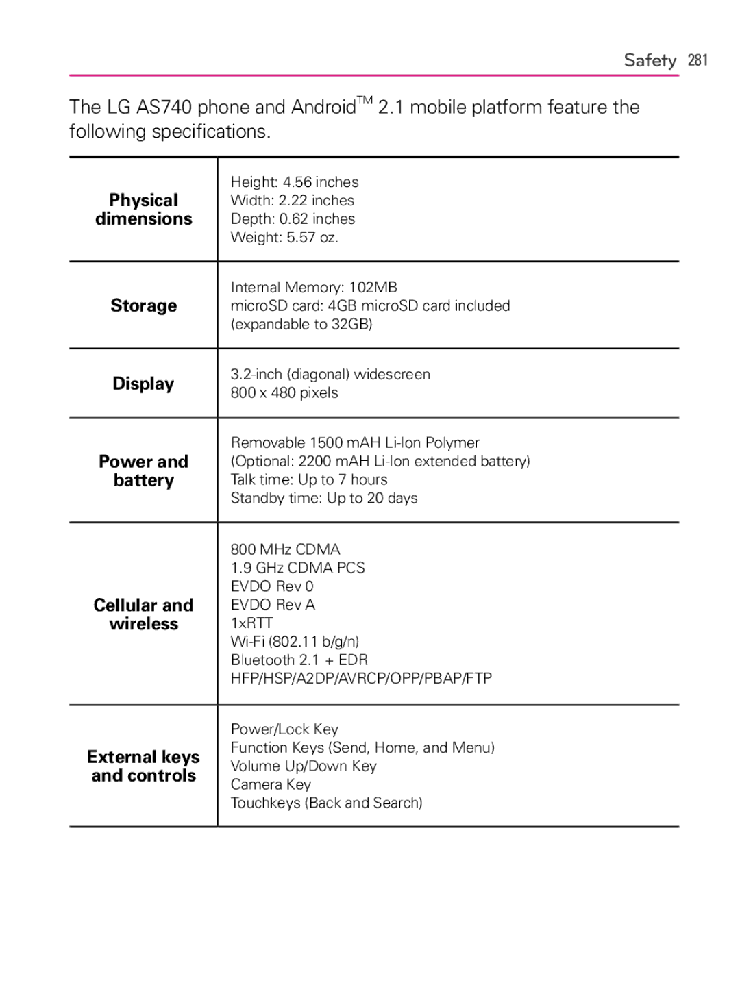 LG Electronics AS740, MFL66990402(1.0) owner manual Physical, Storage, Display, Power, Battery, Wireless, External keys 