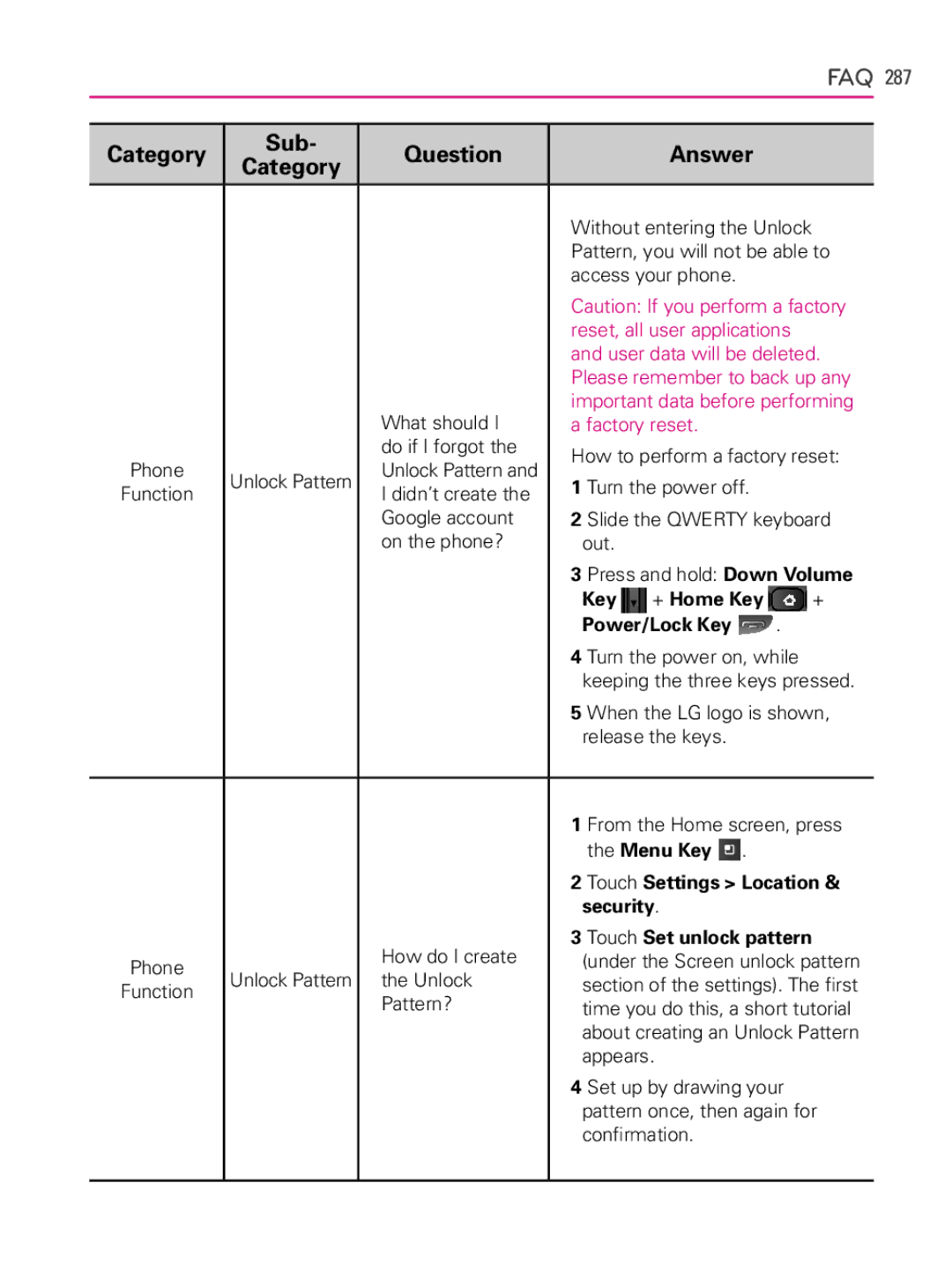 LG Electronics AS740, MFL66990402(1.0) owner manual Key 