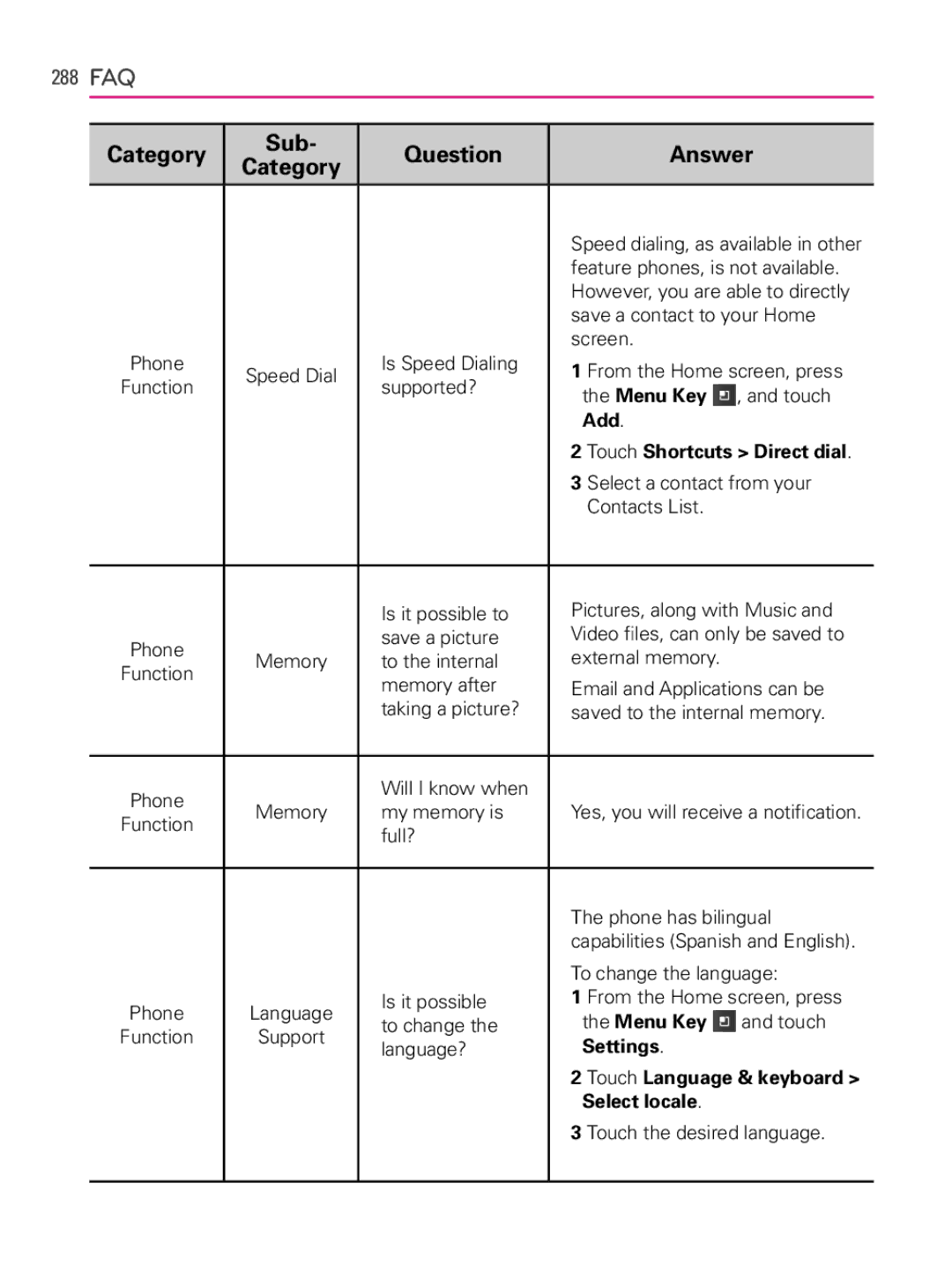 LG Electronics MFL66990402(1.0), AS740 owner manual Settings 