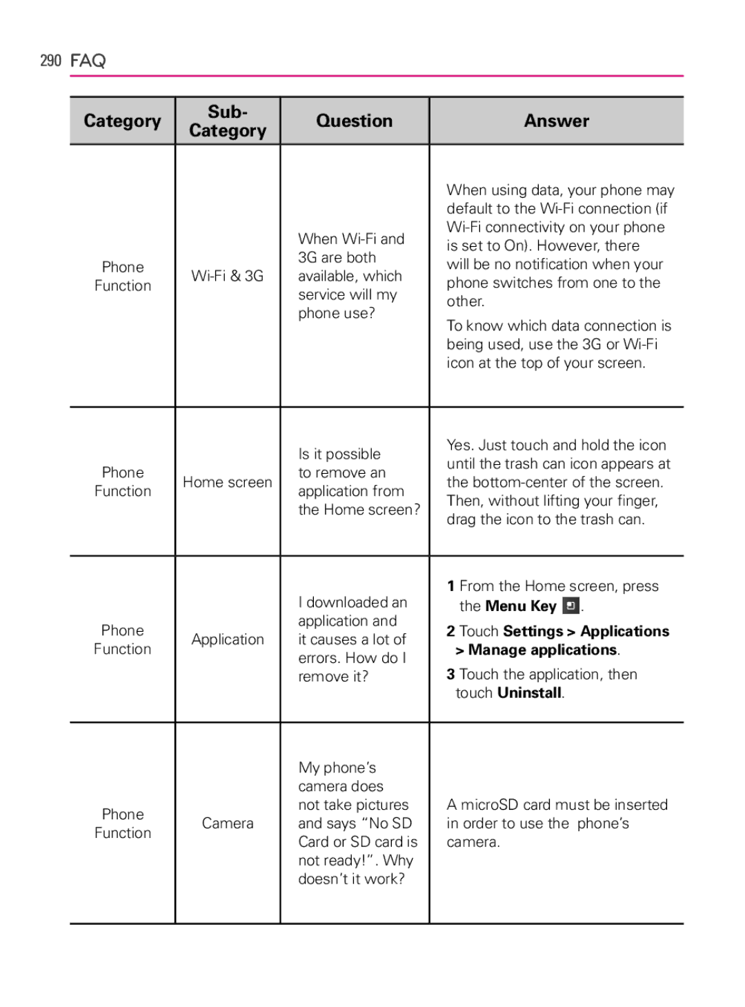 LG Electronics MFL66990402(1.0), AS740 owner manual Manage applications 