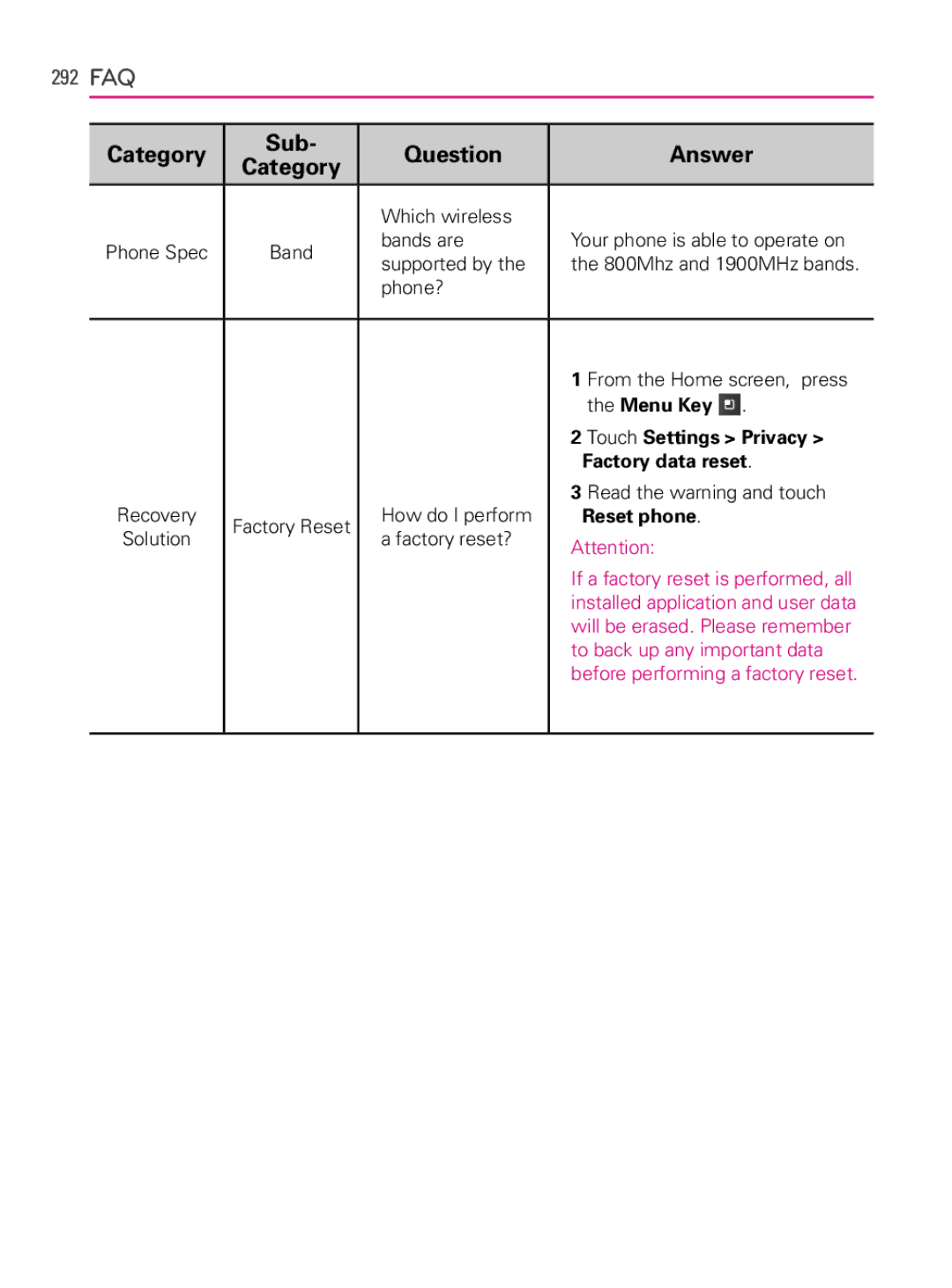 LG Electronics MFL66990402(1.0), AS740 owner manual Touch Settings Privacy 