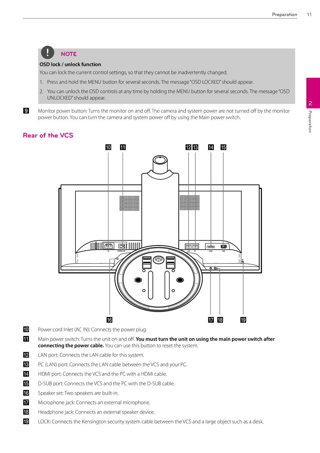 LG Electronics AVS2400 Rear of the VCS, OSD lock / unlock function, Power cord Inlet AC in Connects the power plug 