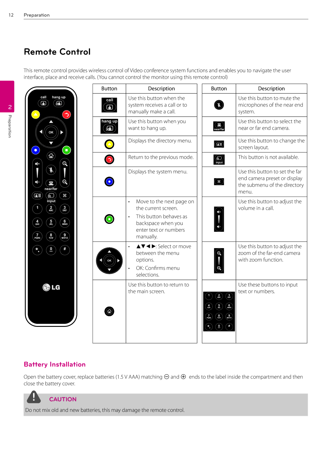 LG Electronics AVS2400 owner manual Remote Control, Battery Installation 