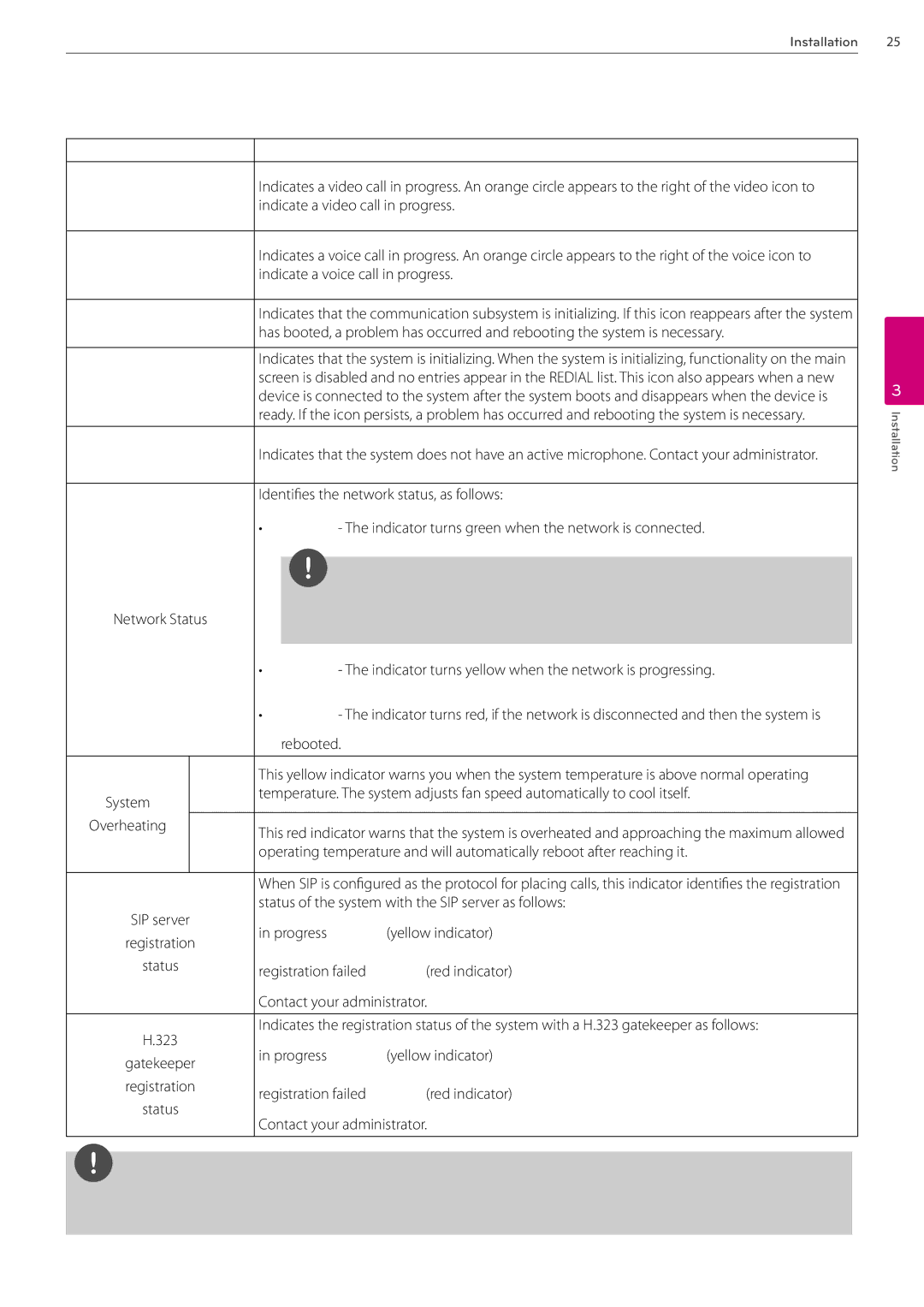 LG Electronics AVS2400 owner manual Icon 