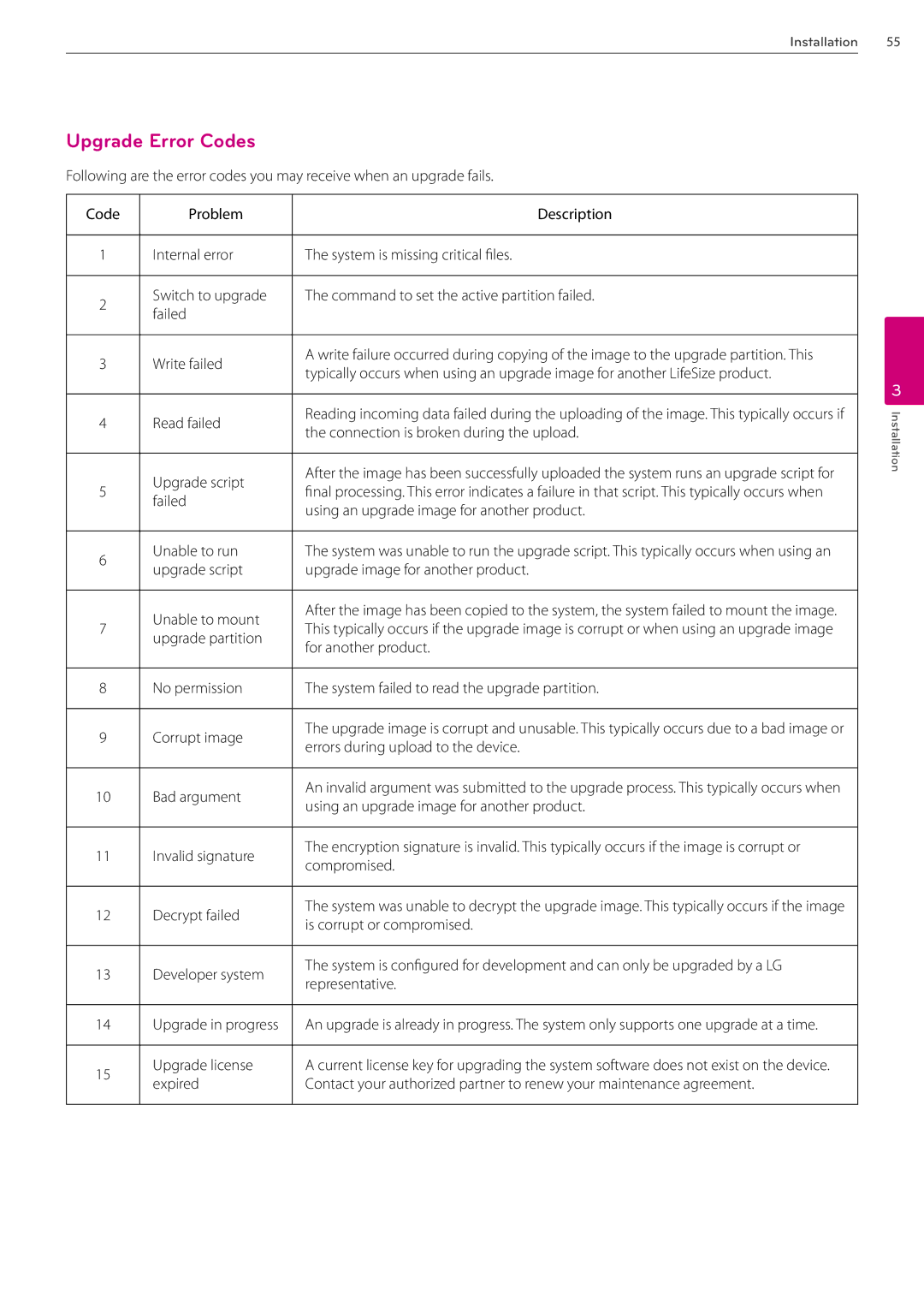 LG Electronics AVS2400 owner manual Upgrade Error Codes 