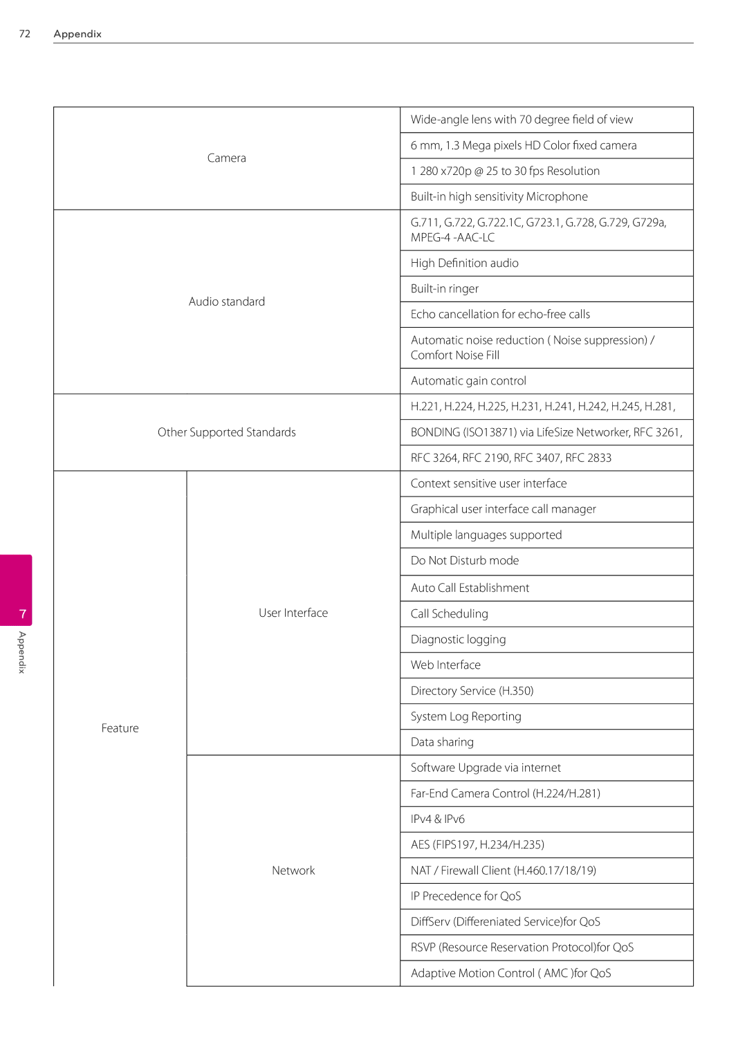 LG Electronics AVS2400 owner manual Wide-angle lens with 70 degree field of view, Mm, 1.3 Mega pixels HD Color fixed camera 