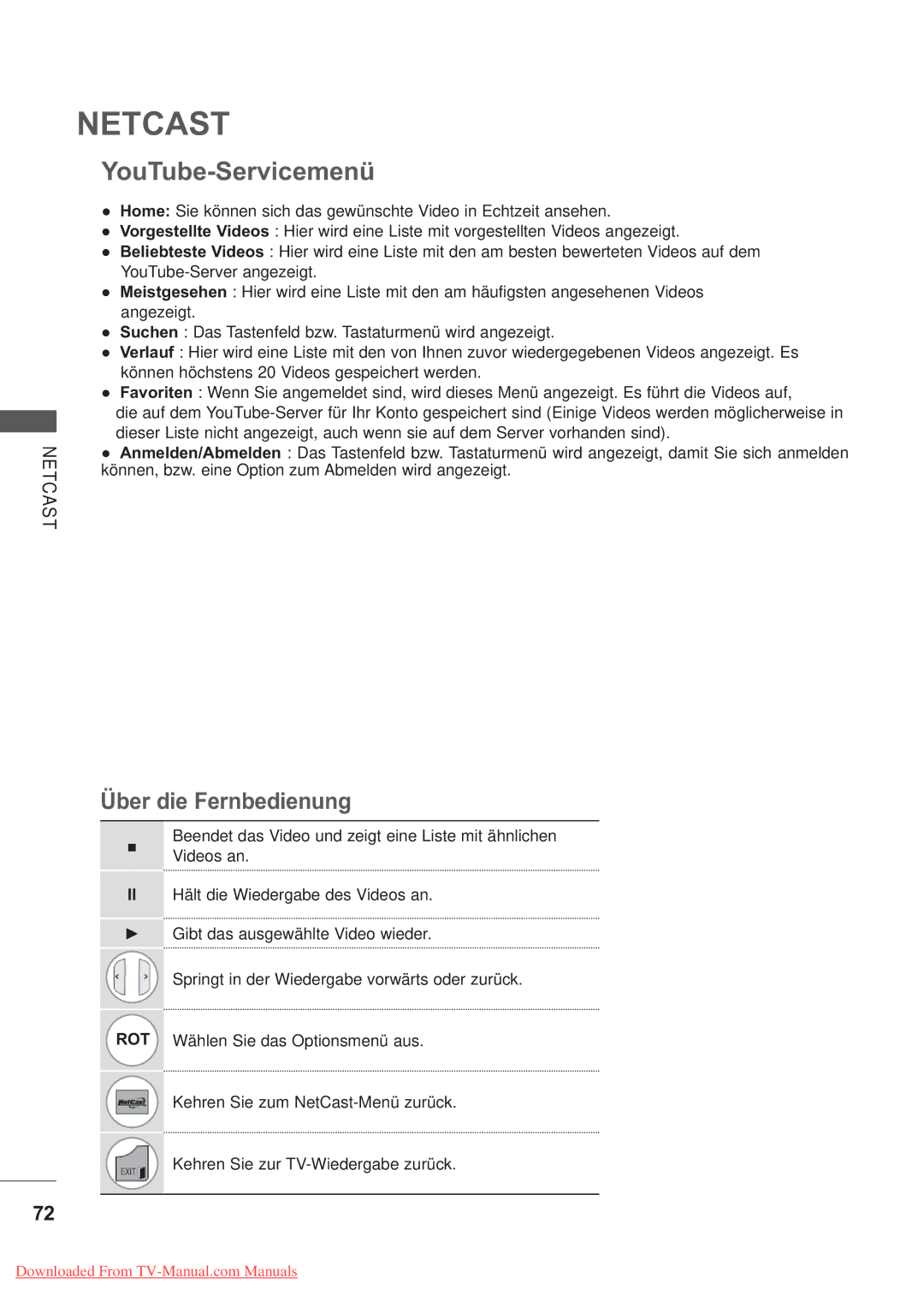 LG Electronics AW-50PG60MS, AW-60PG60MS manual YouTube-Servicemenü, Über die Fernbedienung 