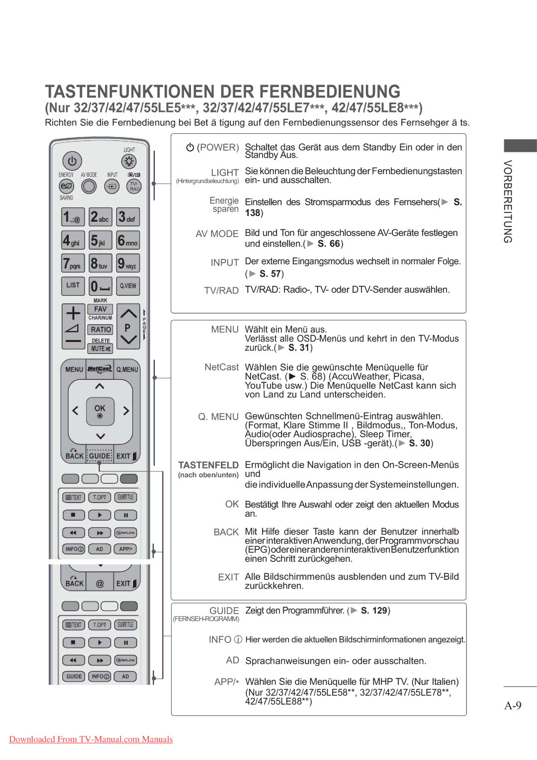 LG Electronics AW-50PG60M Tastenfunktionen DER Fernbedienung, Nur 32/37/42/47/55LE5***, 32/37/42/47/55LE7***, 42/47/55LE8 