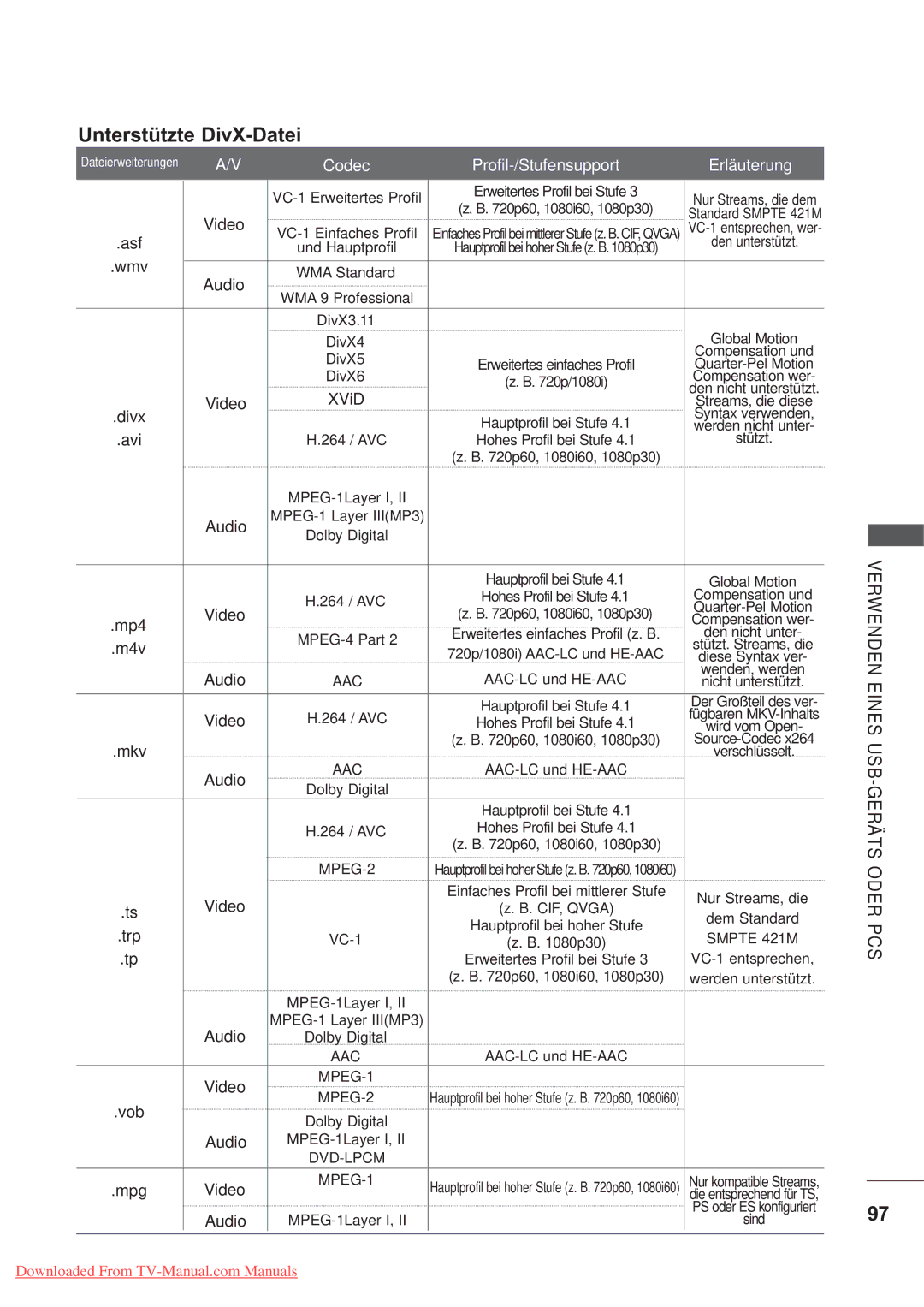 LG Electronics AW-60PG60MS, AW-50PG60MS manual Unterstützte DivX-Datei 