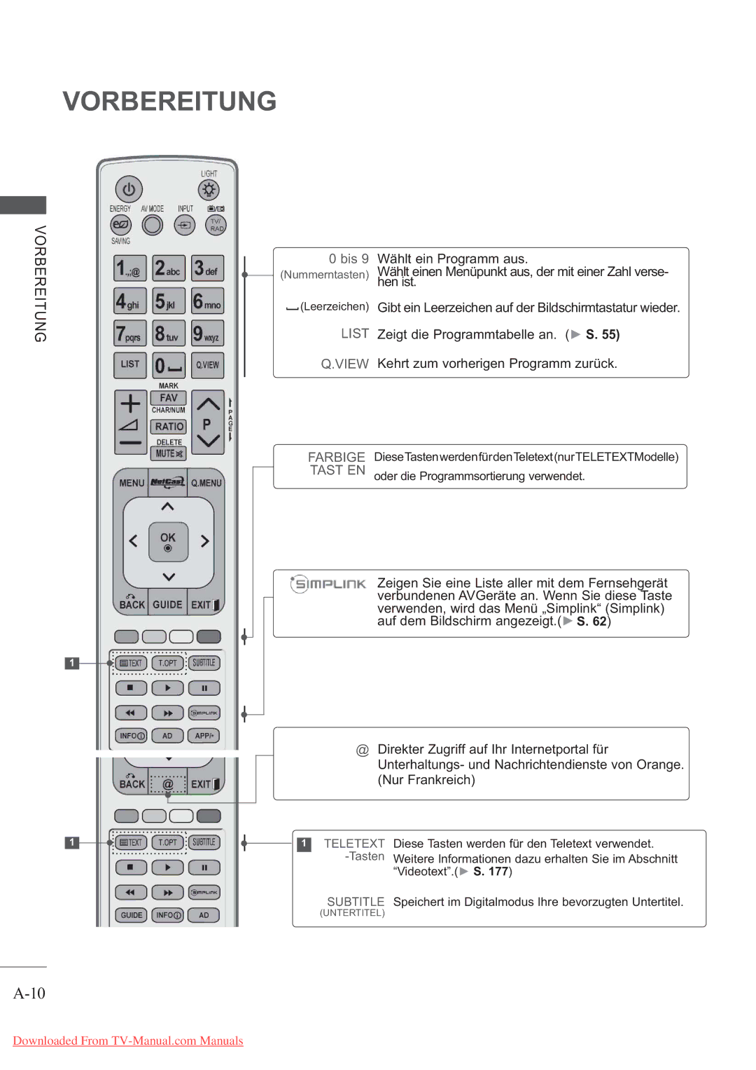 LG Electronics AW-50PG60MS, AW-60PG60MS manual Wählt ein Programm aus, Hen ist, Zeigt die Programmtabelle an. S 