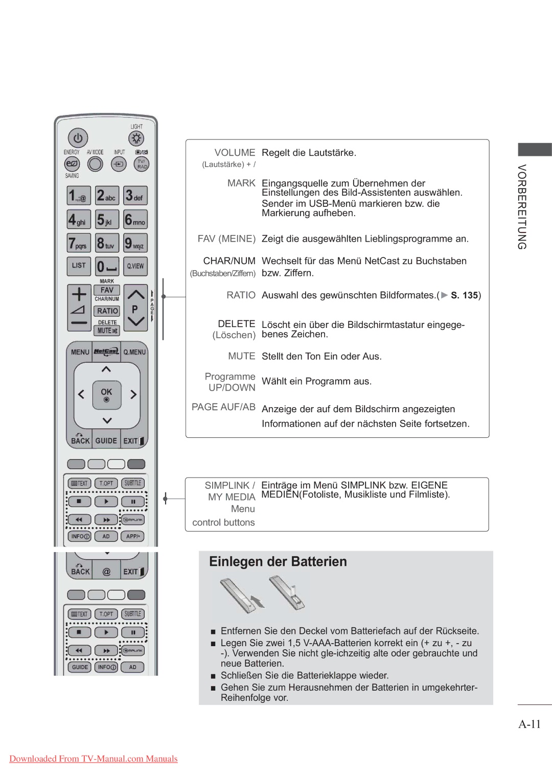 LG Electronics AW-60PG60MS, AW-50PG60MS manual Einlegen der Batterien, Volume Regelt die Lautstärke 