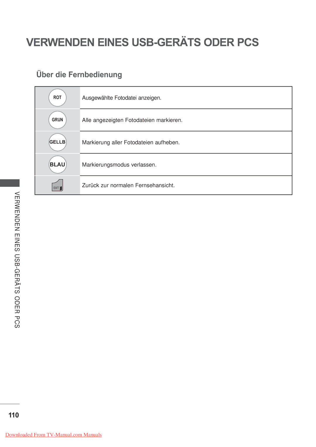 LG Electronics AW-60PG60M, AW-50PG60M manual 110, Ausgewählte Fotodatei anzeigen, Alle angezeigten Fotodateien markieren 