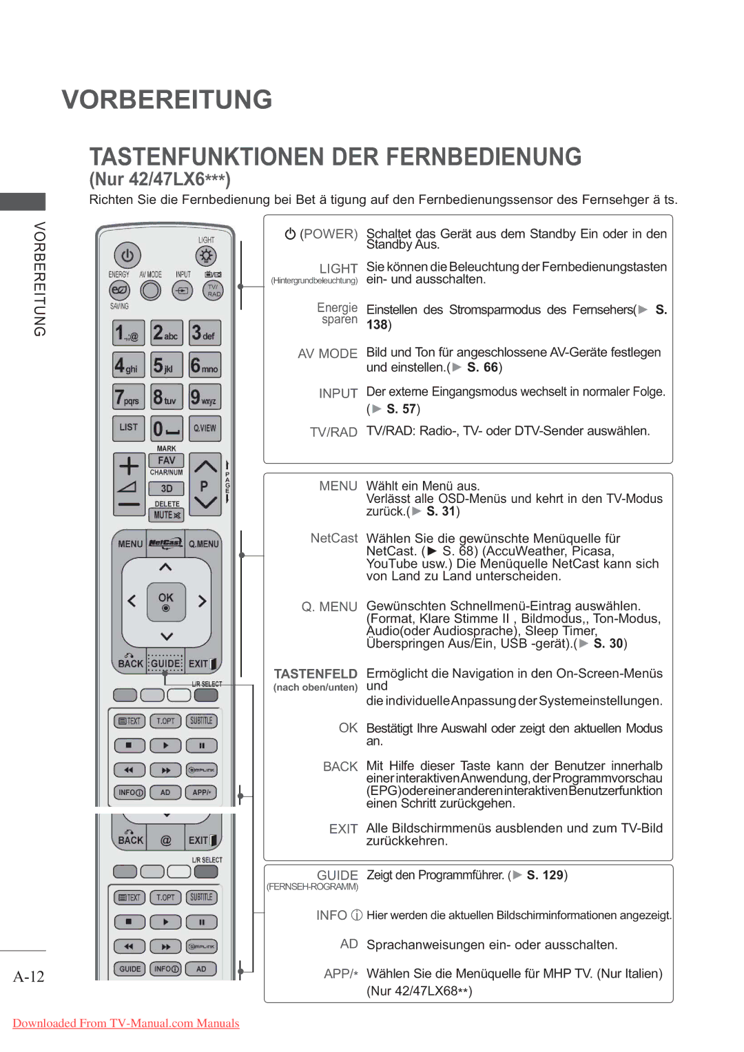 LG Electronics AW-50PG60MS, AW-60PG60MS manual Tastenfunktionen DER Fernbedienung, Nur 42/47LX6 