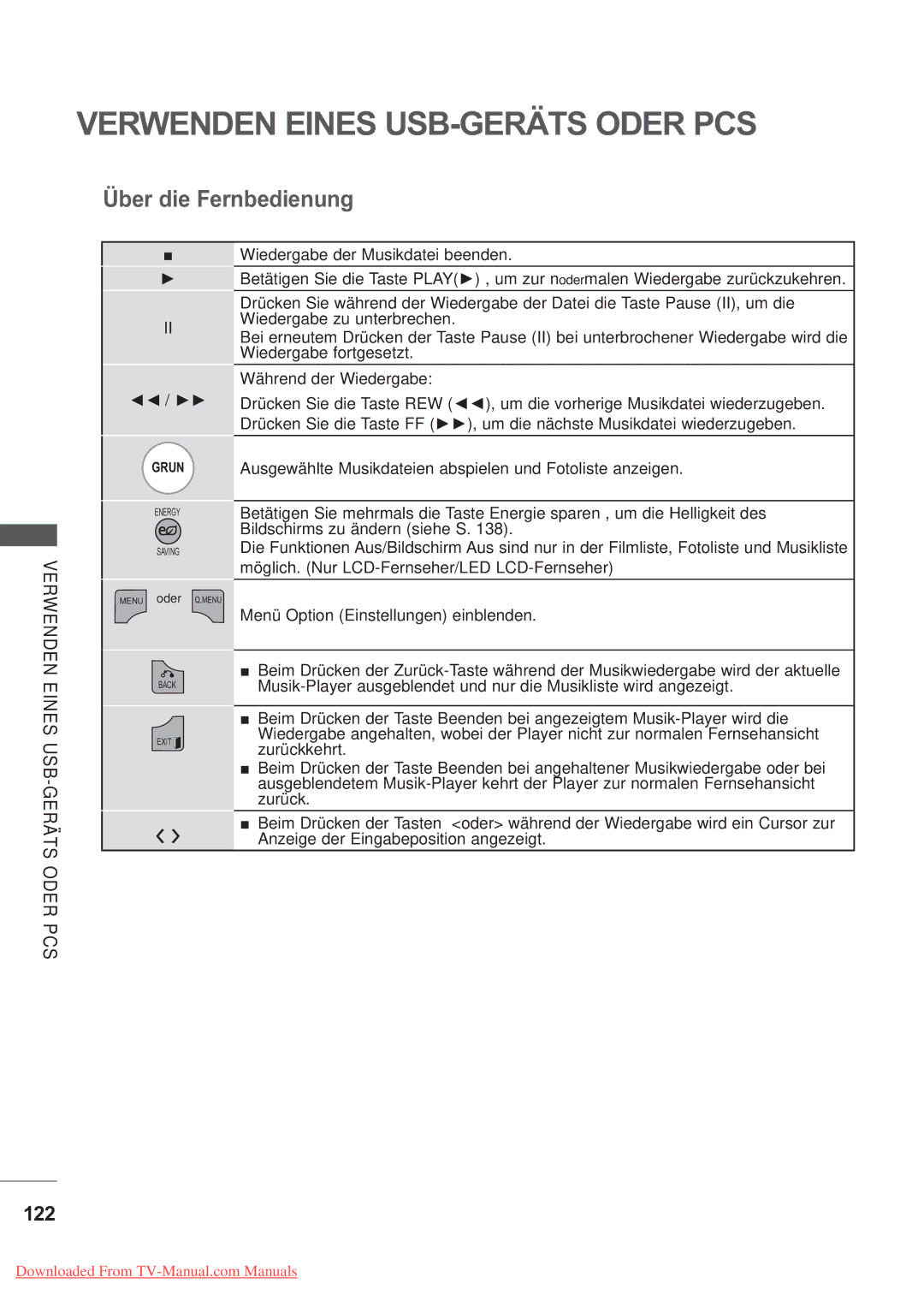 LG Electronics AW-50PG60MS, AW-60PG60MS manual 122, Zurückkehrt, Anzeige der Eingabeposition angezeigt 