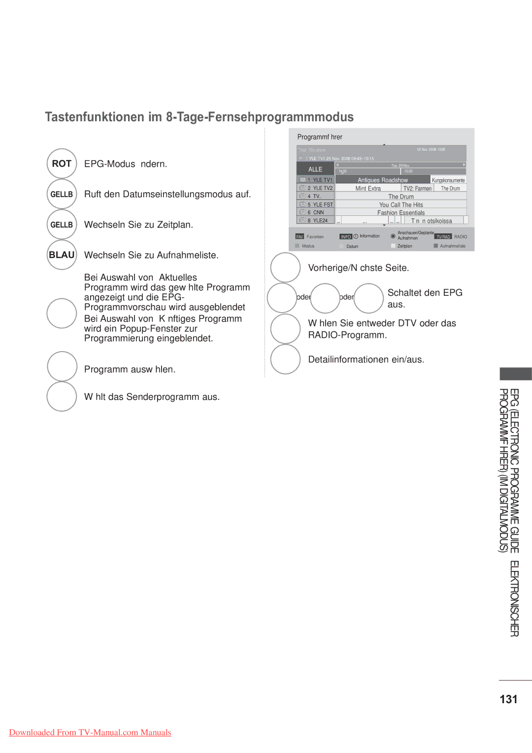 LG Electronics AW-50PG60MS, AW-60PG60MS manual Schaltet den EPG, RADIO-Programm 