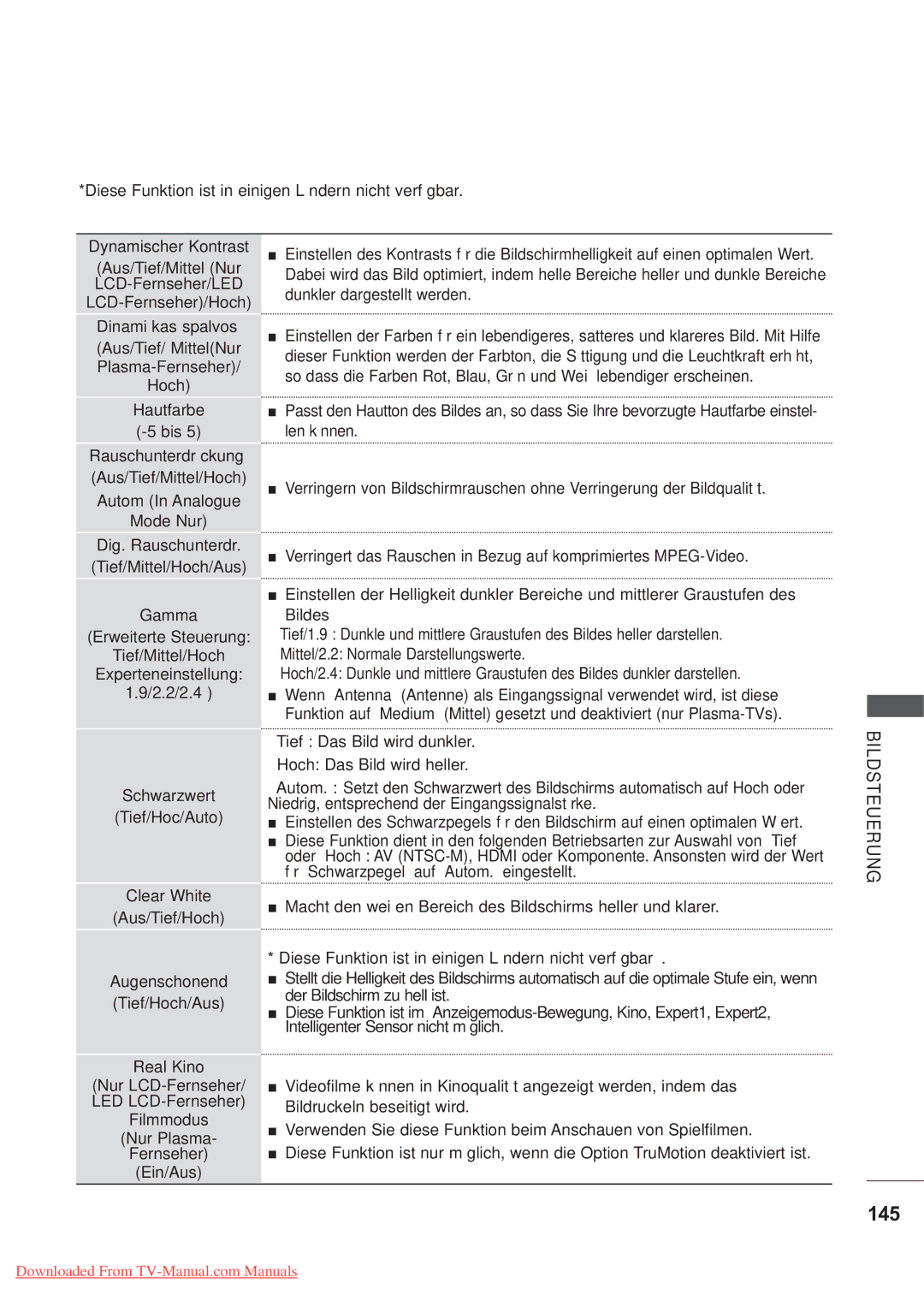 LG Electronics AW-60PG60MS, AW-50PG60MS manual 145 