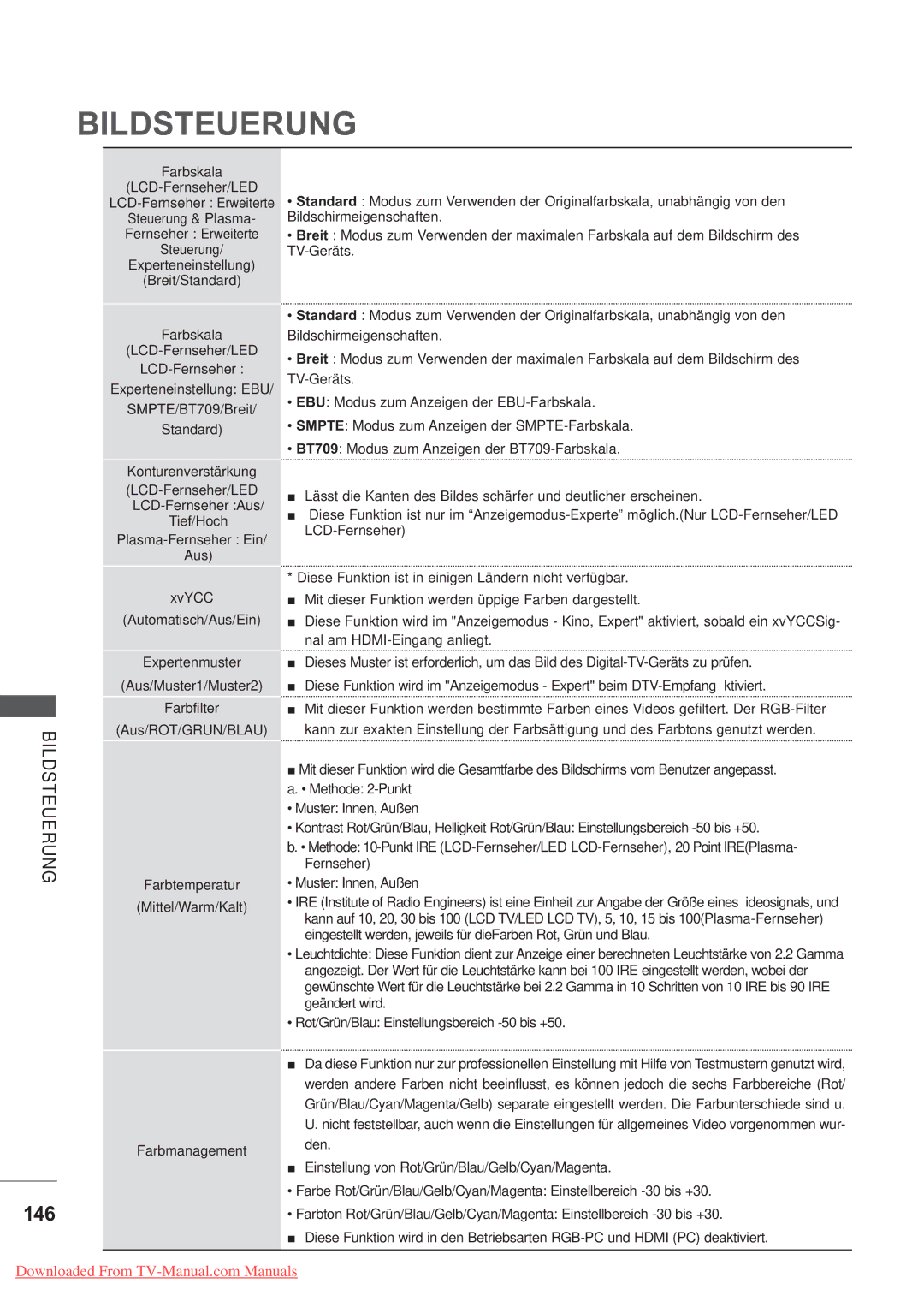 LG Electronics AW-50PG60MS, AW-60PG60MS manual 146 