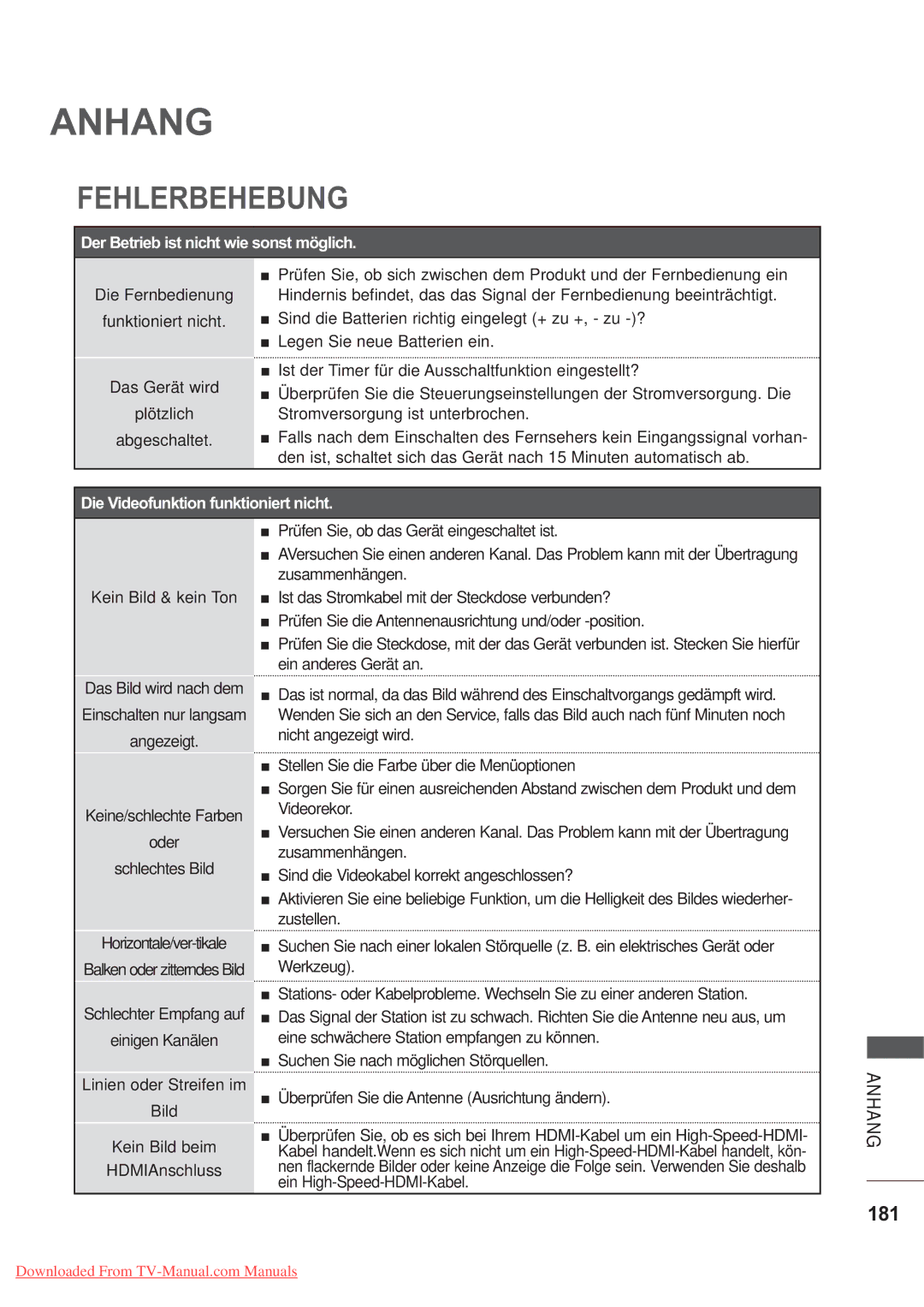 LG Electronics AW-60PG60MS, AW-50PG60MS manual Anhang, Fehlerbehebung, 181 