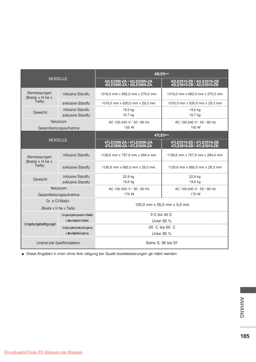 LG Electronics AW-60PG60MS, AW-50PG60MS manual 185, 42LE5, 47LE5 