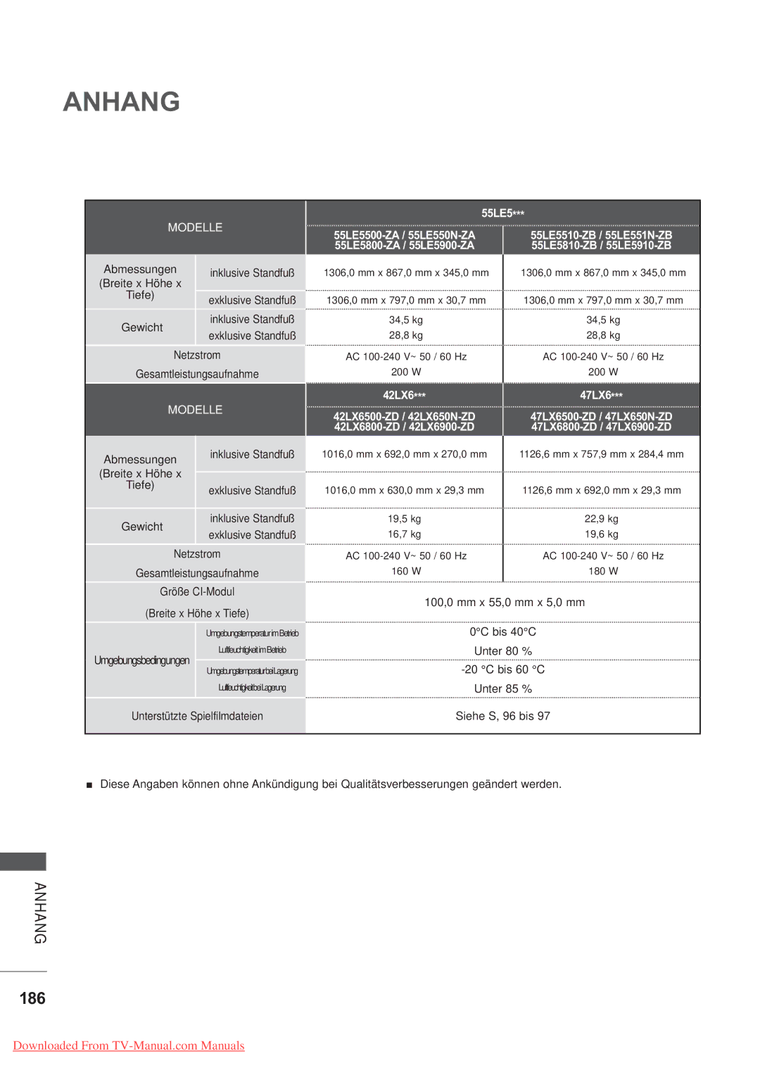 LG Electronics AW-50PG60MS, AW-60PG60MS manual 186, 55LE5 