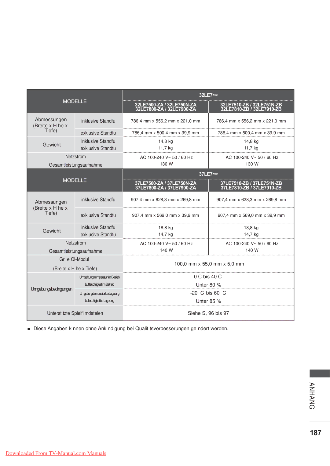 LG Electronics AW-50PG60MS, AW-60PG60MS manual 187, 32LE7, 37LE7 