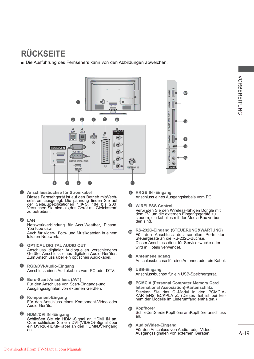 LG Electronics AW-60PG60MS, AW-50PG60MS manual Rückseite 