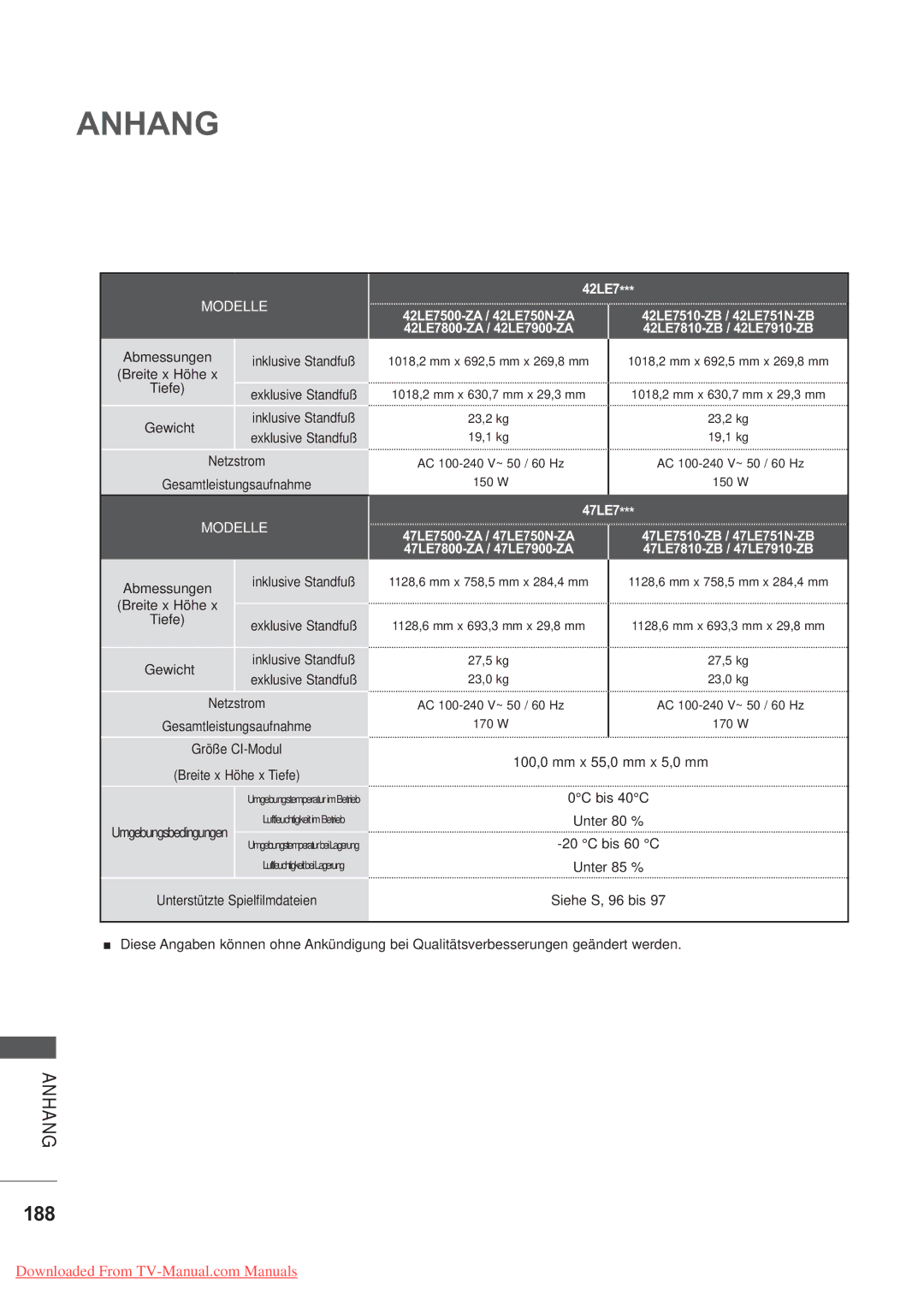 LG Electronics AW-50PG60MS, AW-60PG60MS manual 188, 42LE7, 47LE7 