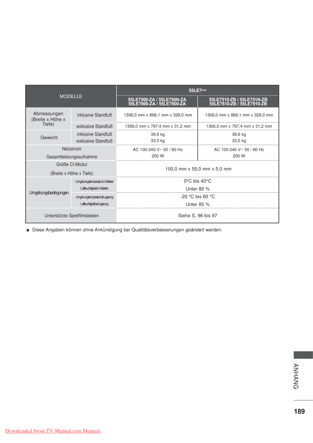 LG Electronics AW-60PG60MS, AW-50PG60MS manual 189, 55LE7 