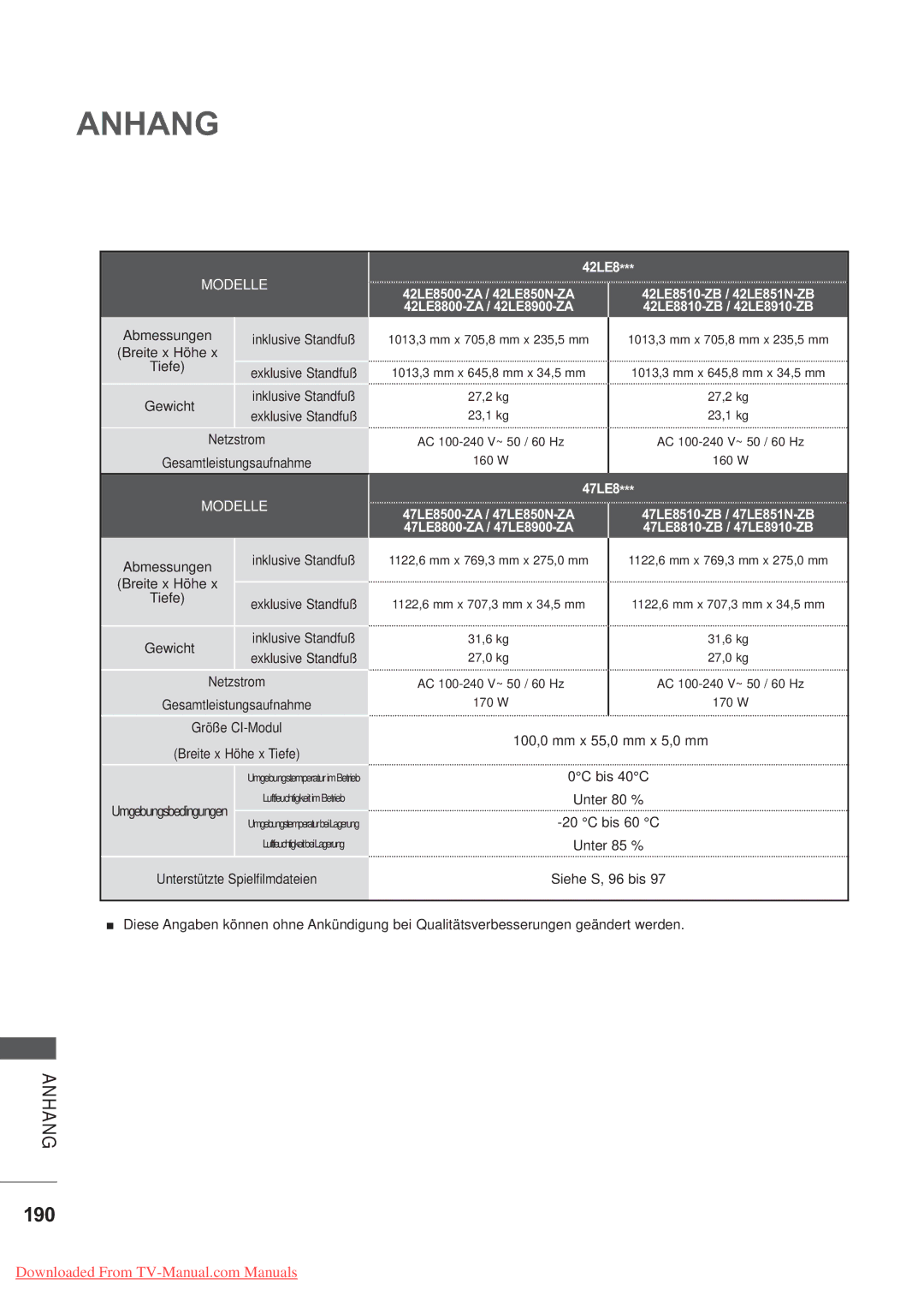 LG Electronics AW-50PG60MS, AW-60PG60MS manual 190, 42LE8, 47LE8 