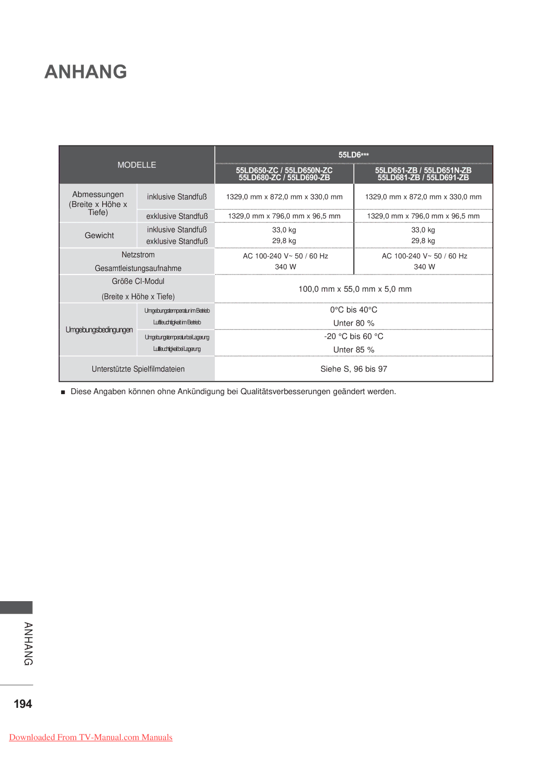 LG Electronics AW-50PG60MS, AW-60PG60MS manual 194, 55LD6 