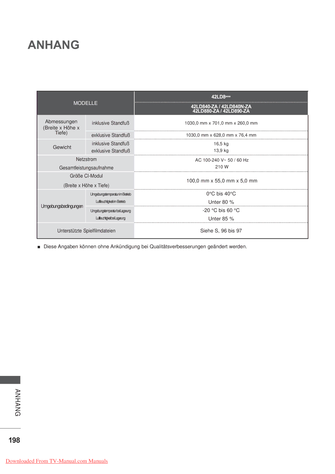 LG Electronics AW-50PG60MS, AW-60PG60MS manual 198, 42LD8 