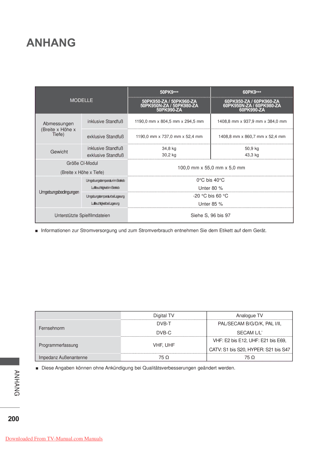 LG Electronics AW-50PG60MS, AW-60PG60MS manual 200, Breite x Höhe x Tiefe 