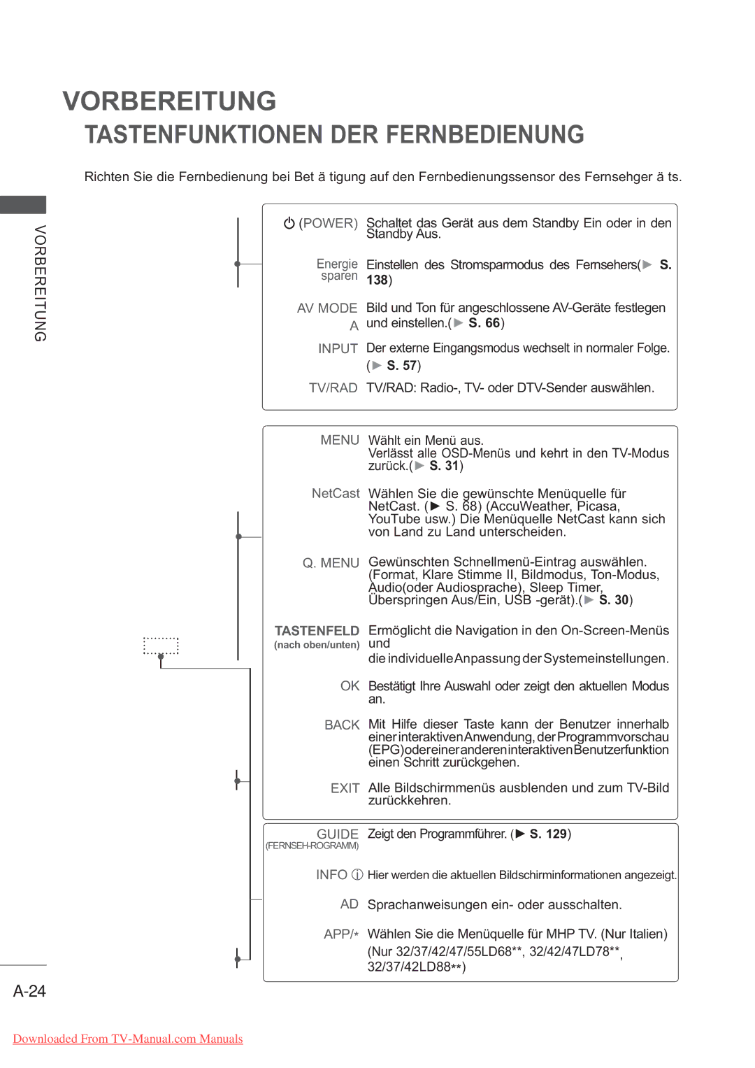 LG Electronics AW-50PG60MS, AW-60PG60MS manual AV Mode, Und einstellen. S 