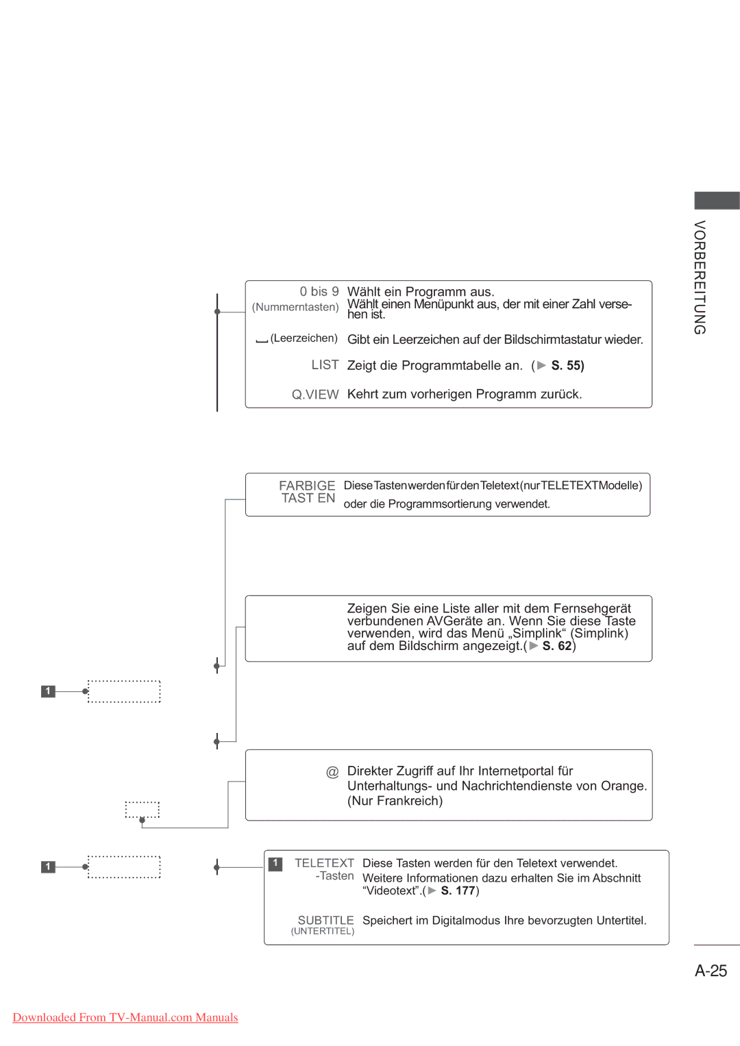 LG Electronics AW-50PG60MS, AW-60PG60MS manual Gibt ein Leerzeichen auf der Bildschirmtastatur wieder 