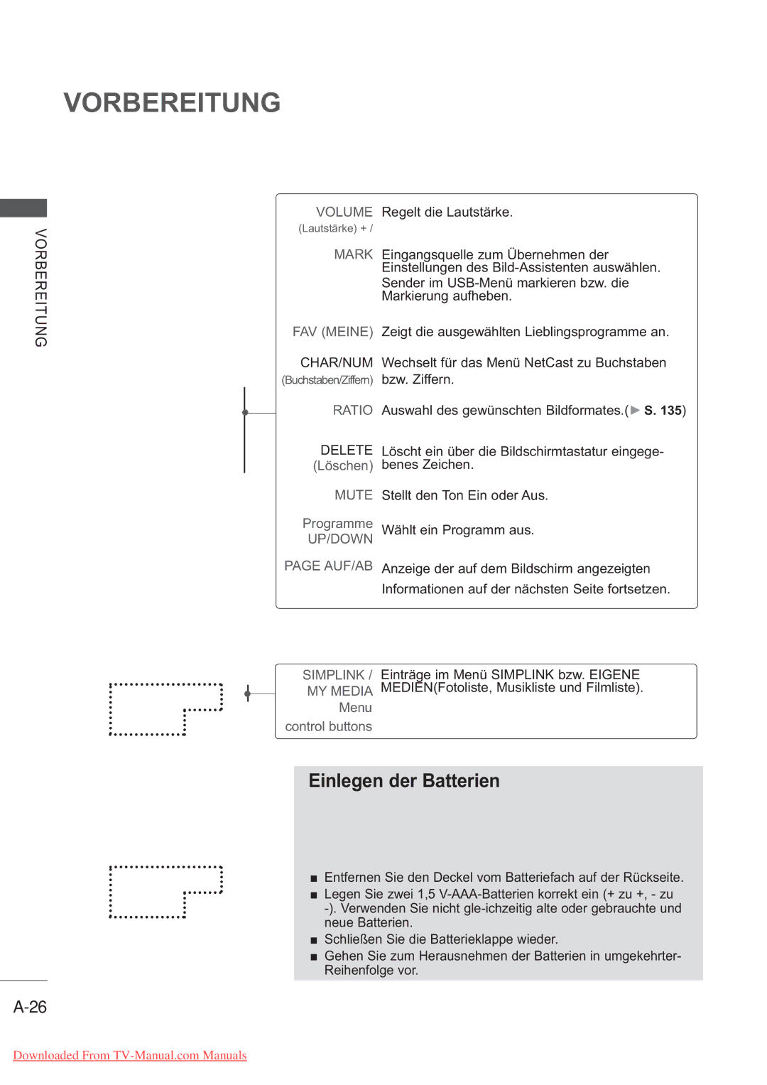 LG Electronics AW-50PG60MS, AW-60PG60MS manual Einlegen der Batterien 