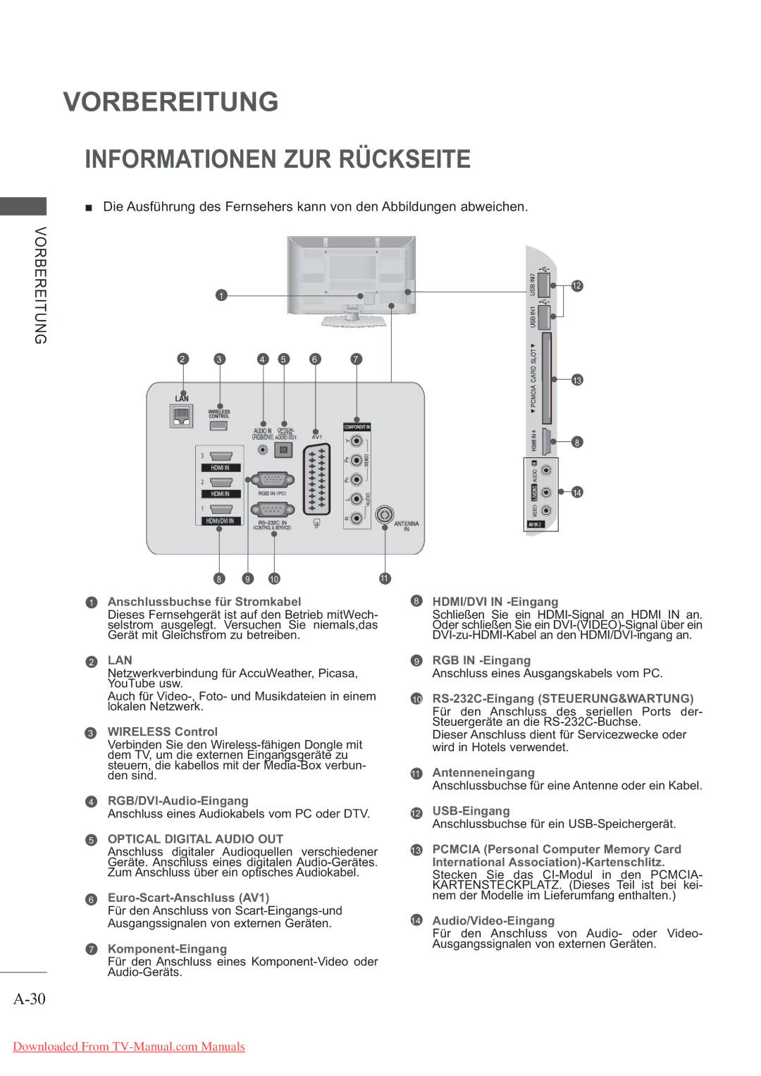 LG Electronics AW-50PG60MS, AW-60PG60MS manual Lan 