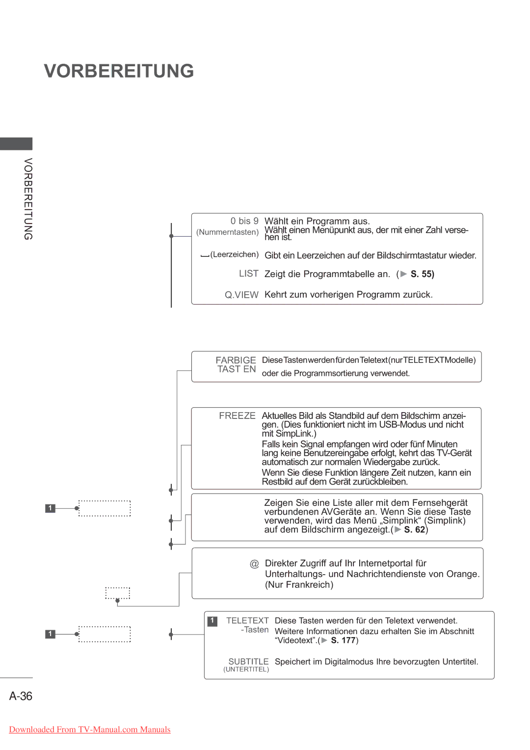 LG Electronics AW-50PG60MS, AW-60PG60MS manual List 