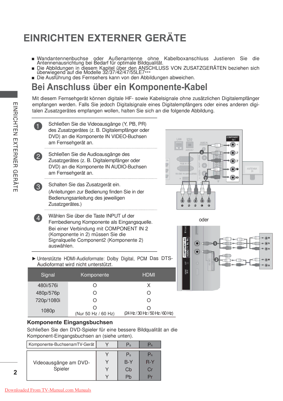 LG Electronics AW-50PG60MS, AW-60PG60MS manual Komponente Eingangsbuchsen, Externer Geräte 