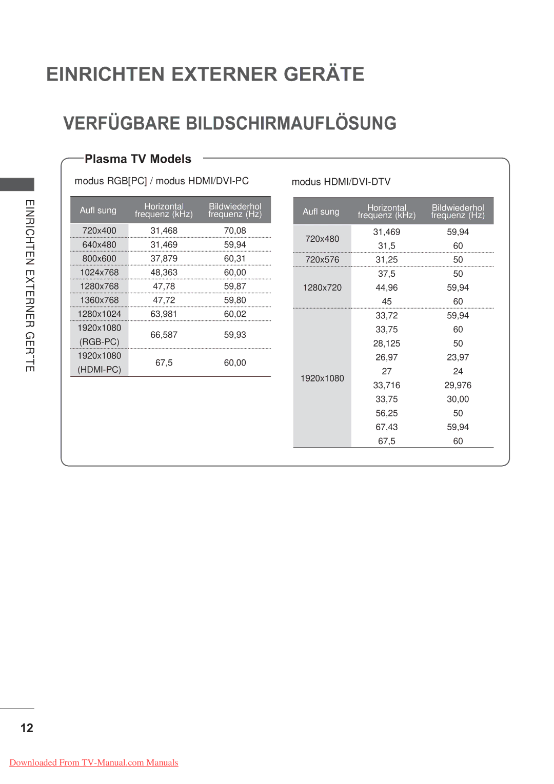 LG Electronics AW-50PG60MS, AW-60PG60MS manual Verfügbare Bildschirmauflösung, Plasma TV Models 